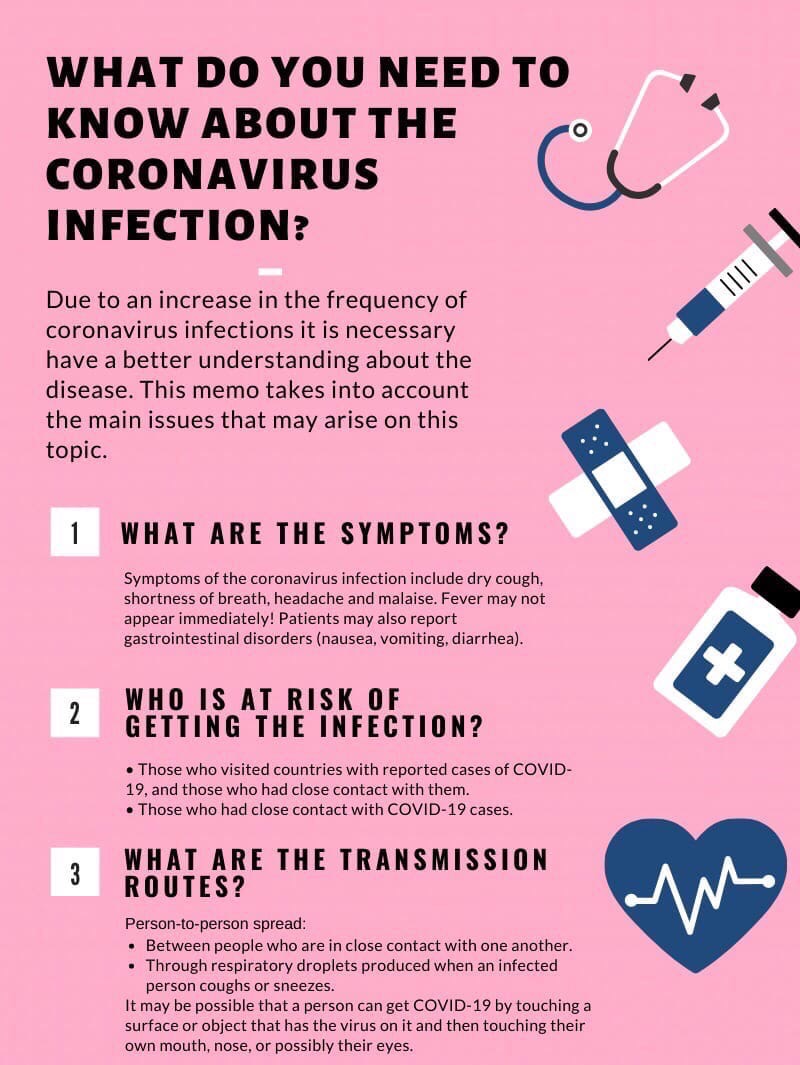 Day by symptoms coronavirus day Mild COVID