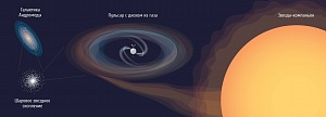 Самый медленный рентгеновский пульсар обнаружен в одном из шаровых звездных скоплений в галактике Андромеды. Иллюстрация А. Золотова.