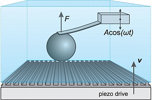 Микросфера, прикрепленная к кончику атомно-силового микроскопа движется по направлению к супергидрофобной поверхности. Источник: Тарас Молотилин